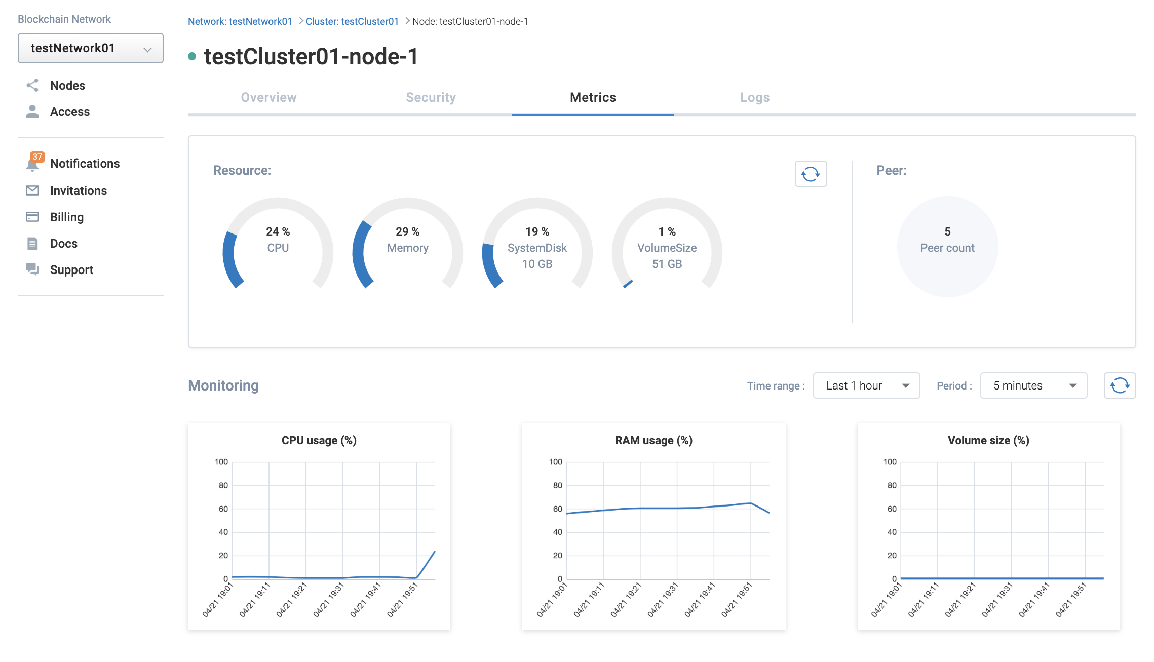 Check Node Metrics | G.U. Blockchain Cloud Docs